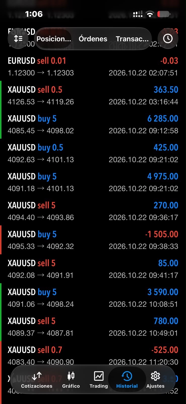 algorithm and Bot for Forex