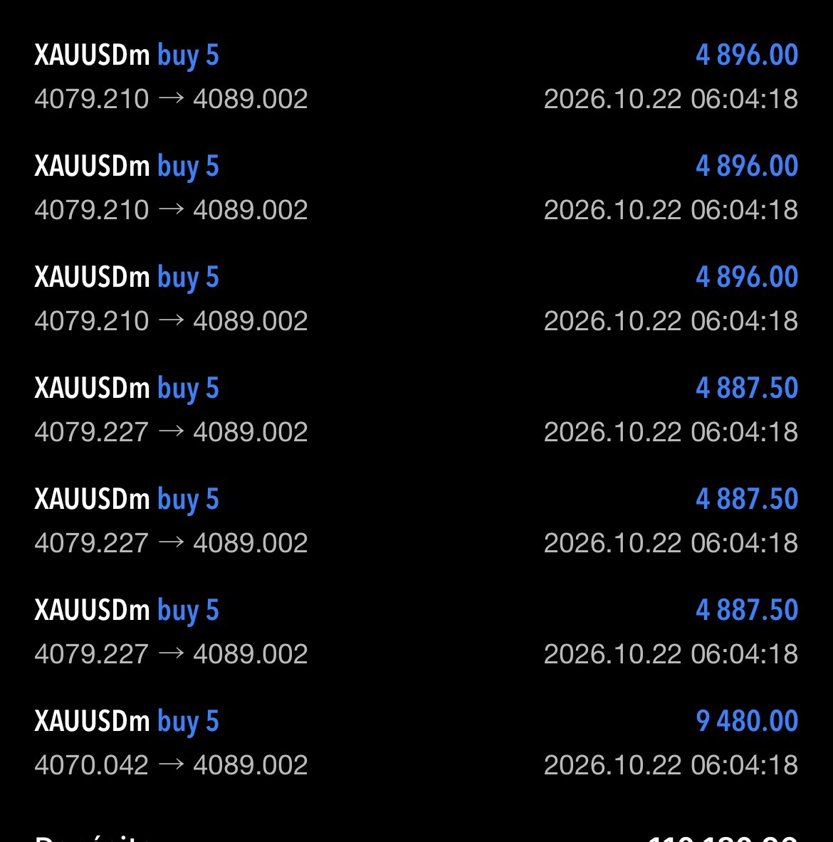 algorithm and Bot for Forex image 2